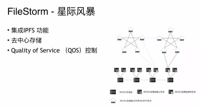 moac以太坊(以太坊arbitrum)