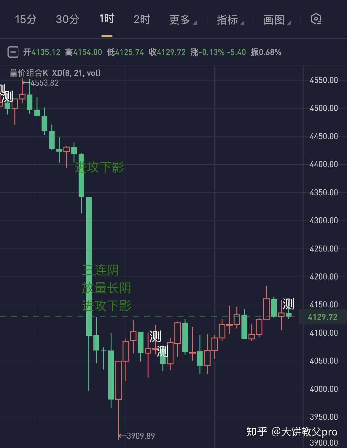 以太坊行情回顾(以太坊行情分析2020)
