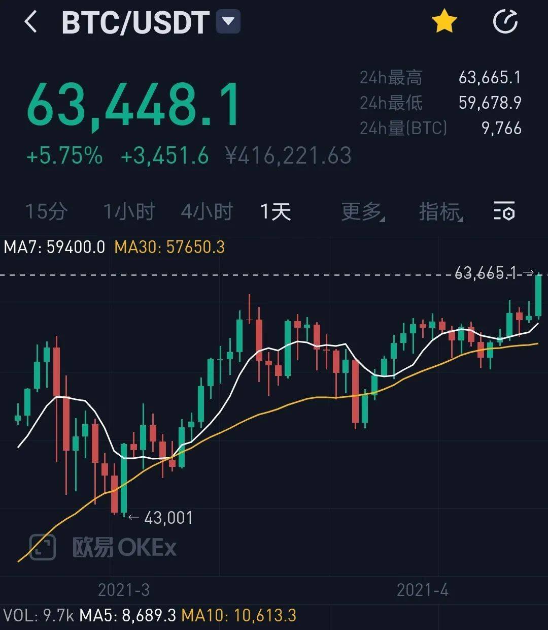 以太坊日线股价(以太坊日内行情分析)