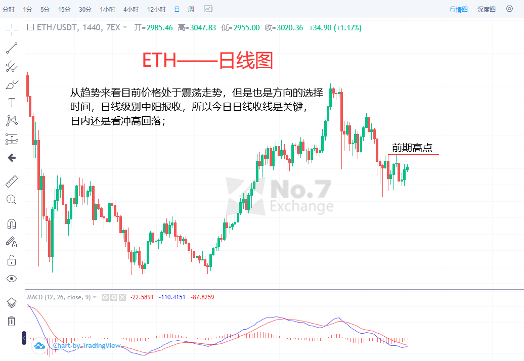 以太坊日线股价(以太坊日内行情分析)