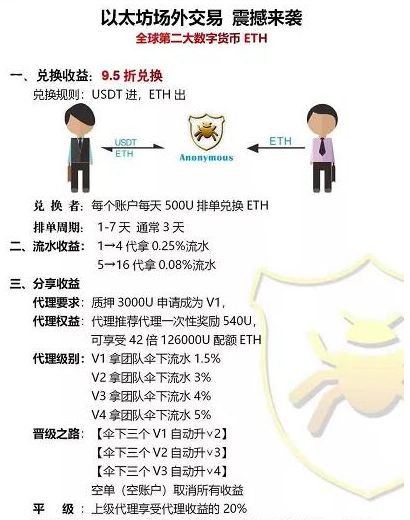 以太坊玩法(以太坊怎么玩会赚钱)