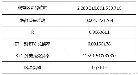 以太坊算力怎么计算k线(以太坊算力和收益计算公式)