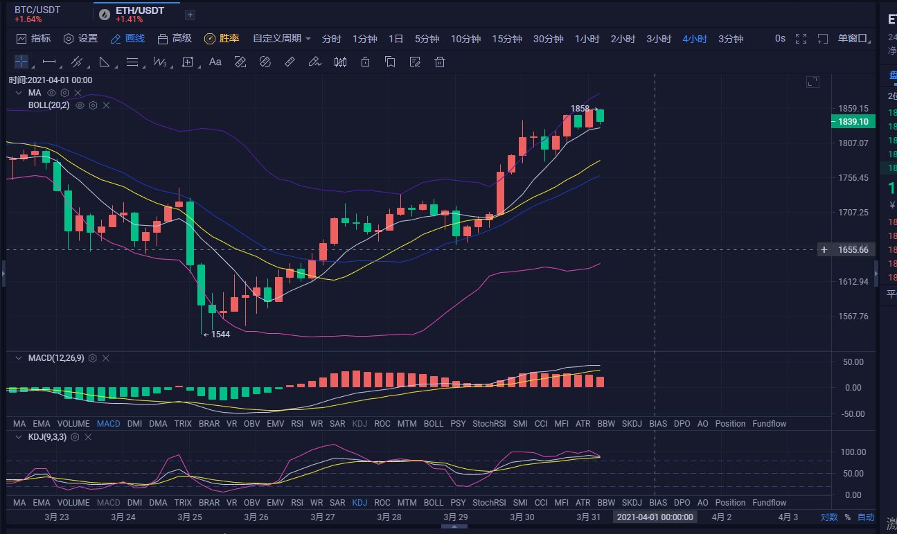 多少个以太坊换一个比特币(多少个以太坊换一个比特币啊)