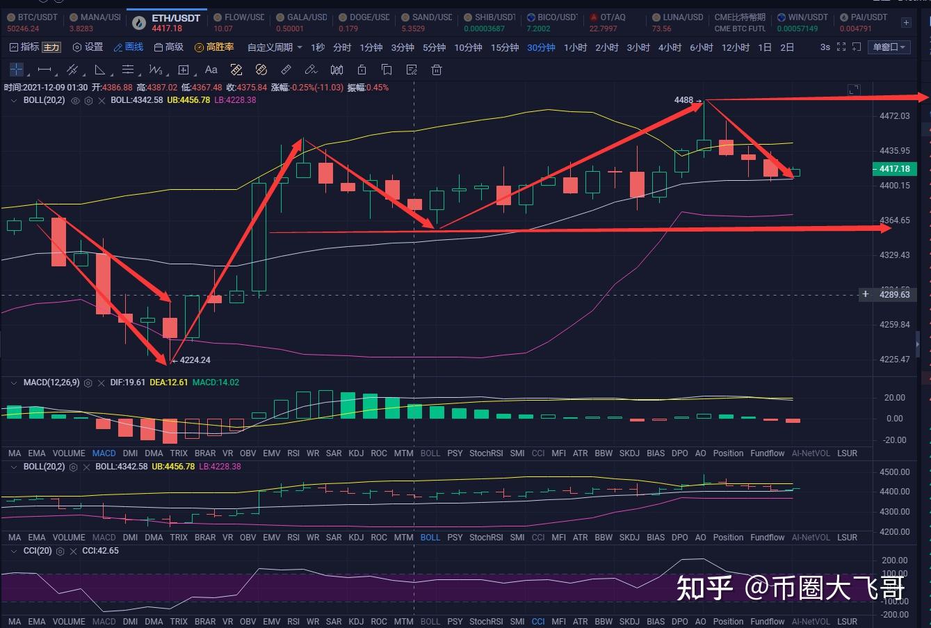 以太坊夜间震荡(以太坊夜间行情分析)