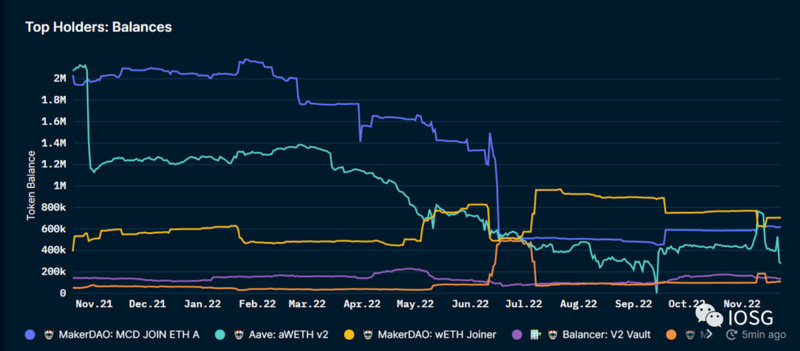 以太坊ventures(以太坊9月15日停止挖矿)