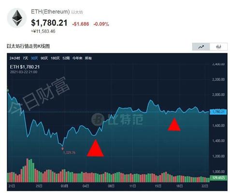 以太坊保守估计(以太坊保守计划于2021)