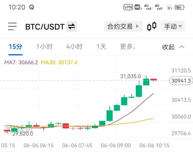 以太坊今日涨跌(以太坊价格今日暴跌)
