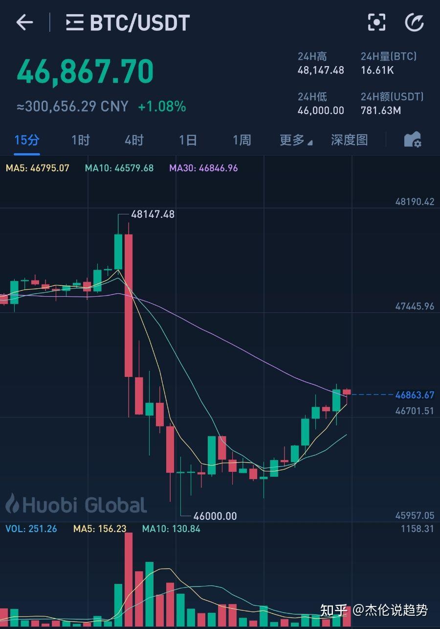 以太坊今日涨跌(以太坊价格今日暴跌)