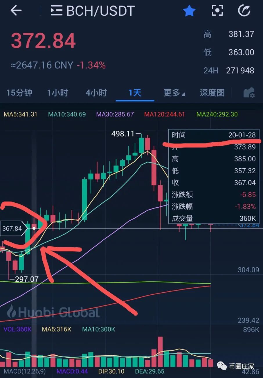 上一轮牛市以太坊最高多少(2021年大牛市 以太坊能跑得过比特币吗)