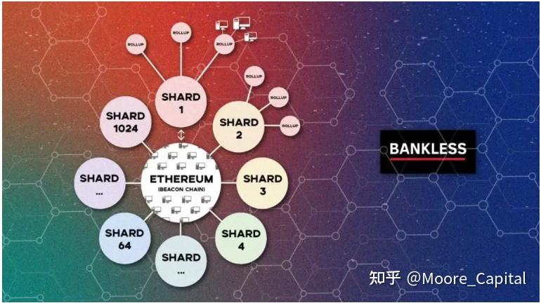 研究以太坊(以太坊项目怎么样)