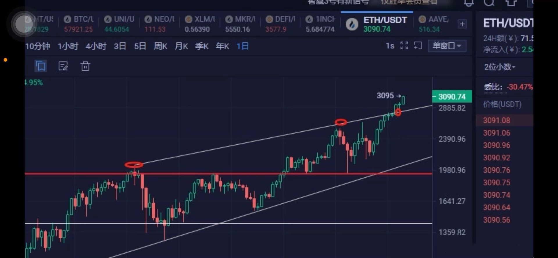 以太坊四年前的价格走势(以太坊2014年到2019年的价格走势)