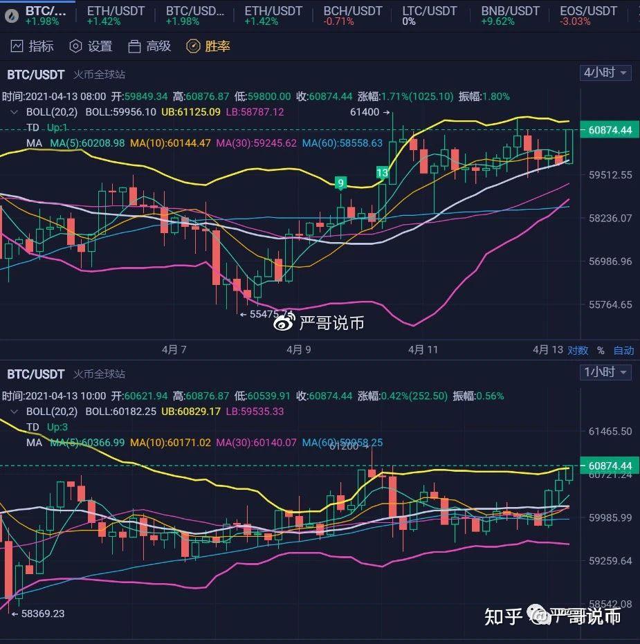 以太坊涨40%(以太坊涨了2600万倍的图片)