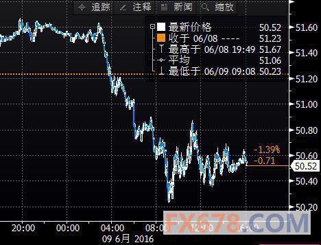 美国以太坊期货价格走势(美国c型咖啡期货价格走势)