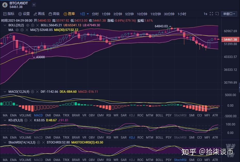 以太坊一个月行情历史(以太坊一月份价格)