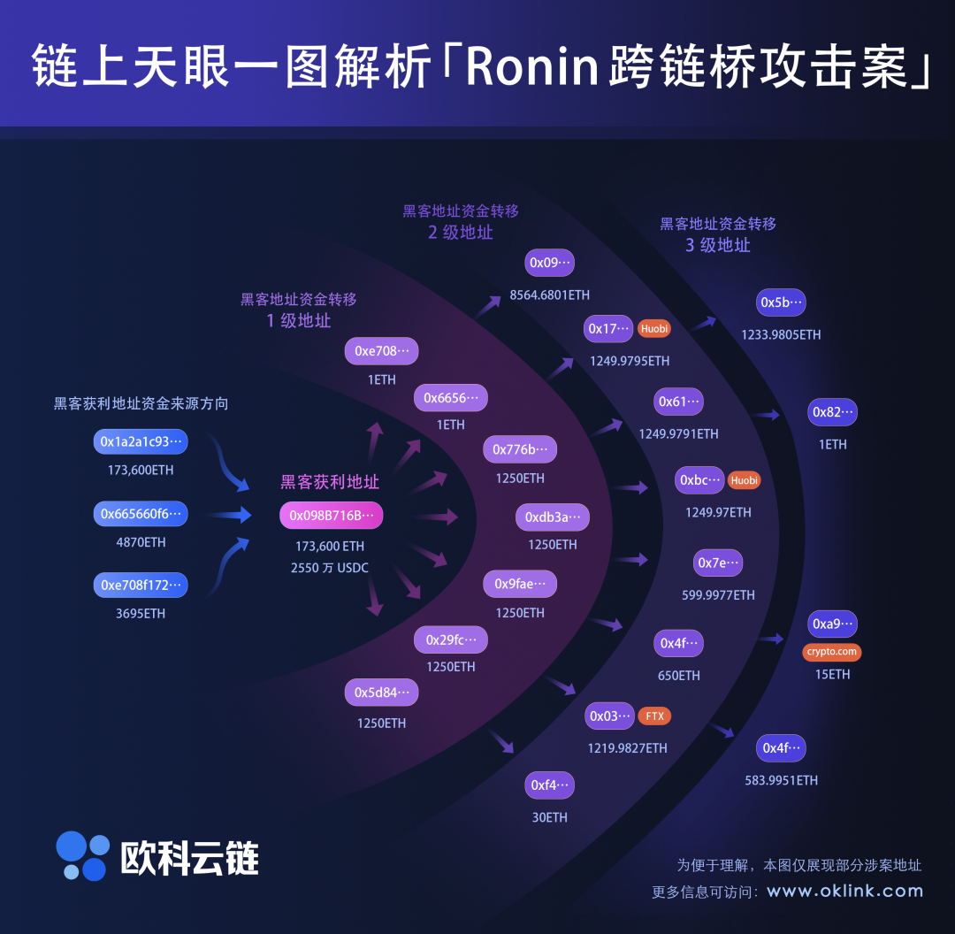 怎么开发一条以太坊侧链(区块链以太坊dapp开发实战)