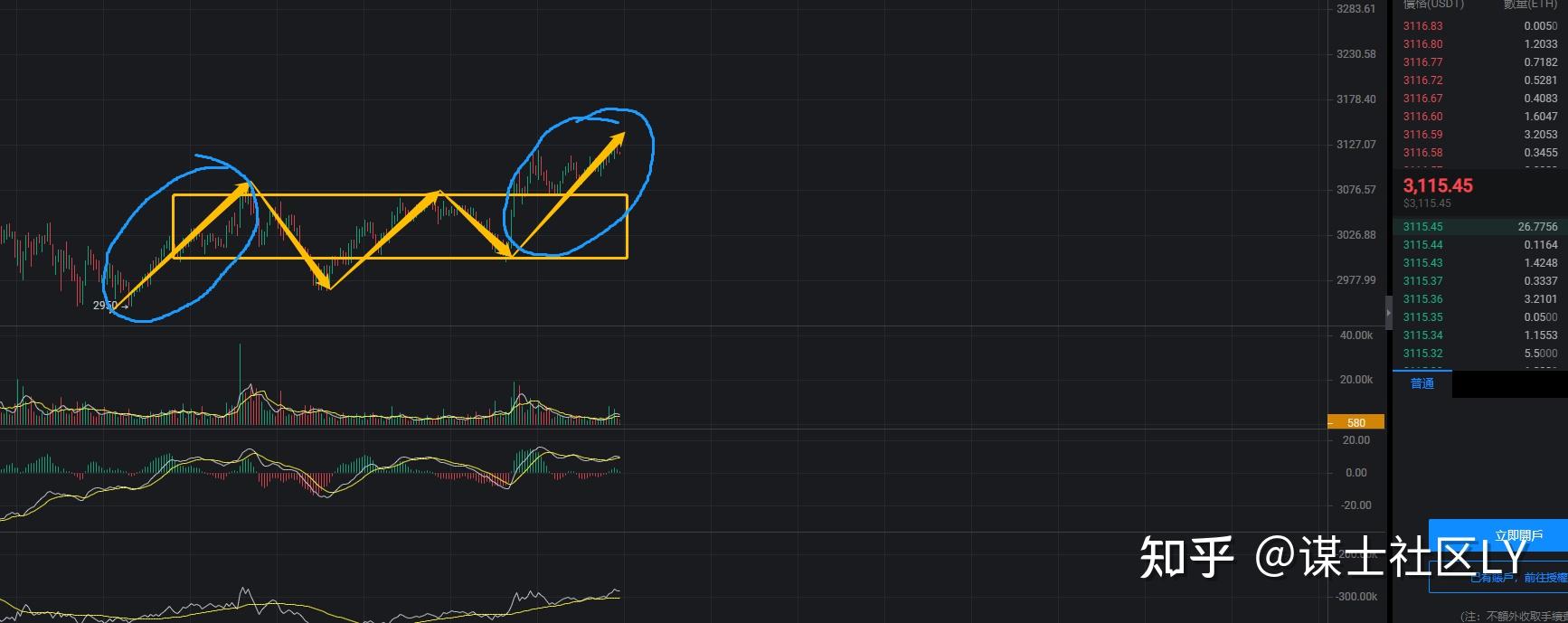 以太坊最近一个月行情估值的简单介绍