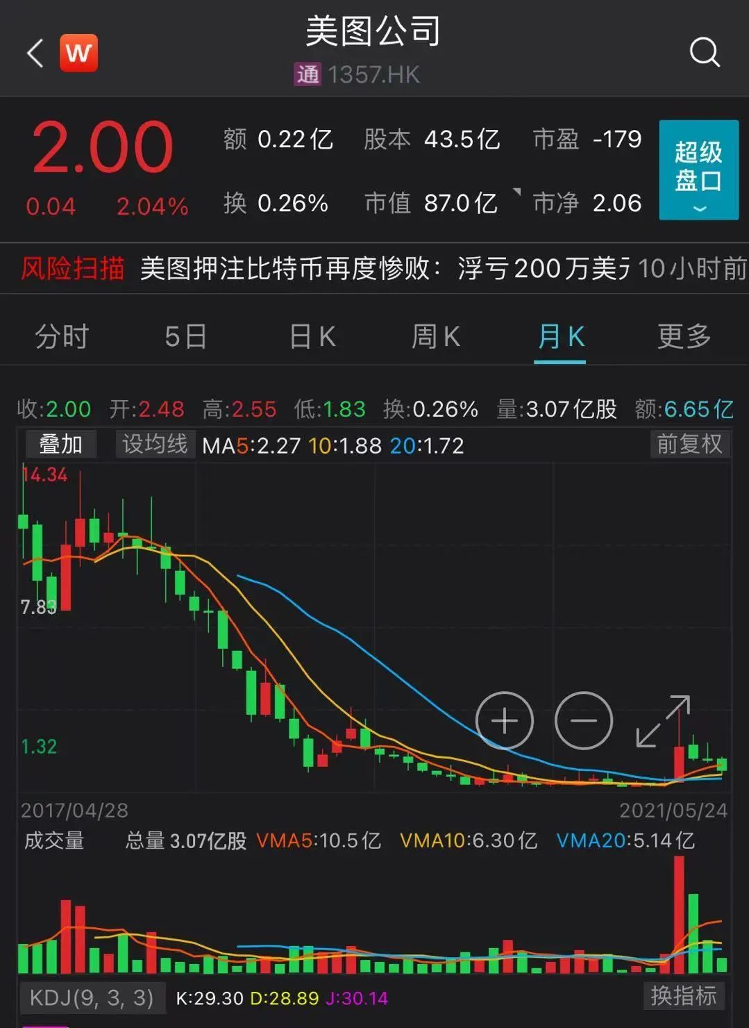 以太坊跑路坊被骗报警(以太坊价格靠谱吗)