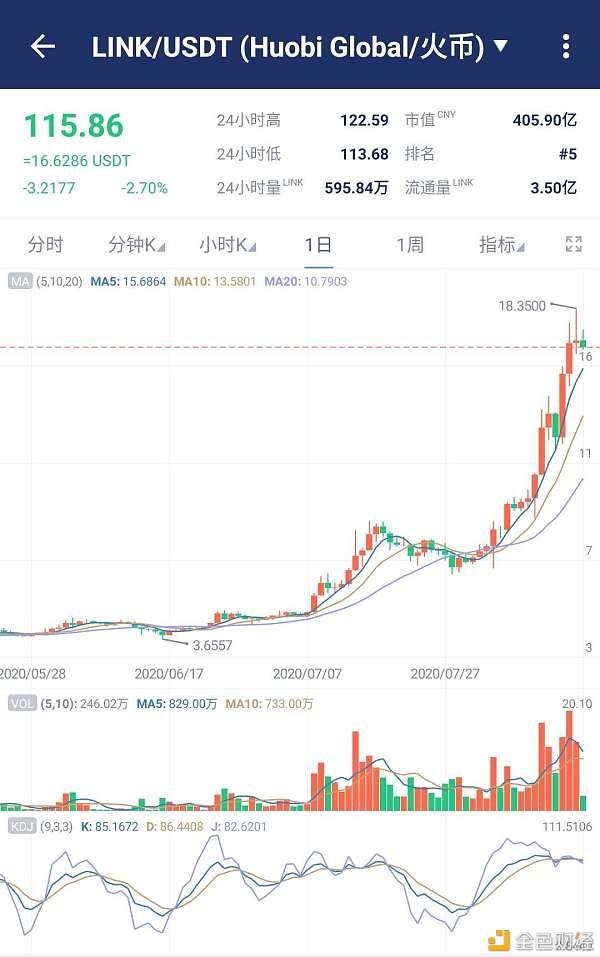 最近以太坊暴跌(比特币和以太坊暴跌的原因)