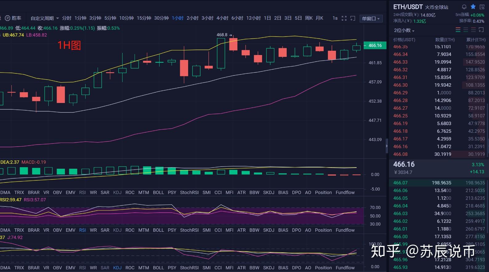完美收割以太坊(完美收割以太坊视频)