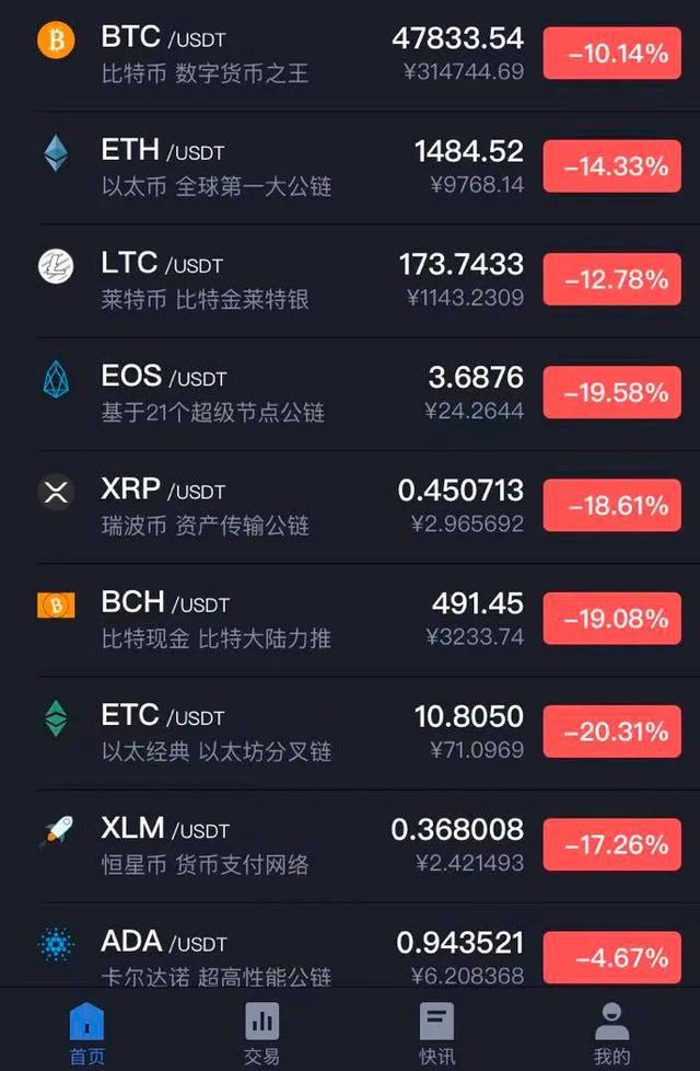 以太坊消费价值(以太坊消费价值多少)