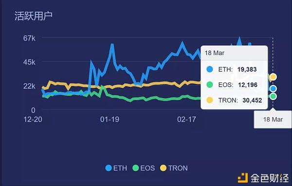 eos以太坊优点(eos与以太坊2020年哪个具有投资价值)