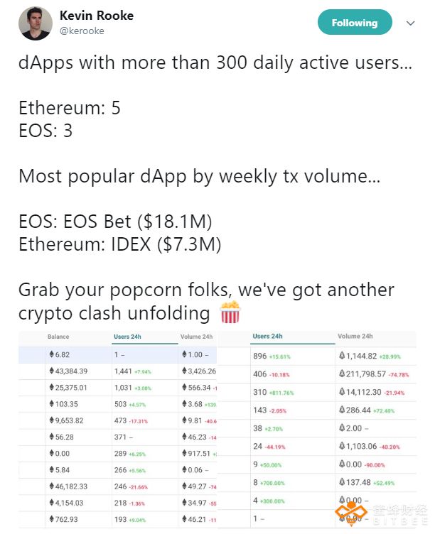 EOS超过以太坊(以太坊钱包的eos为什么转不出来?)