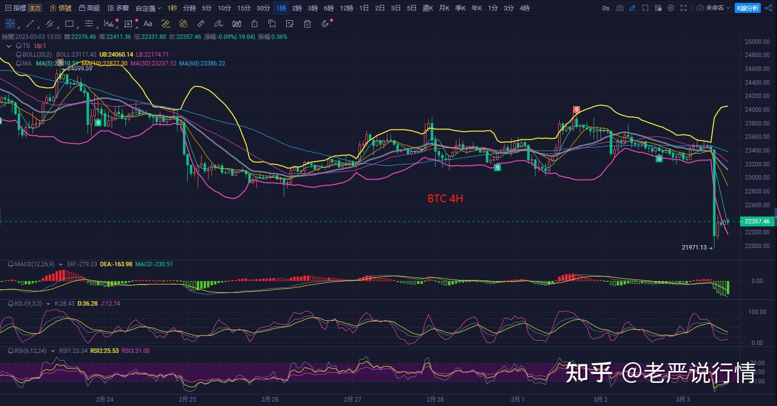 以太坊下的比特币行情走势(以太坊下的比特币行情走势如何)