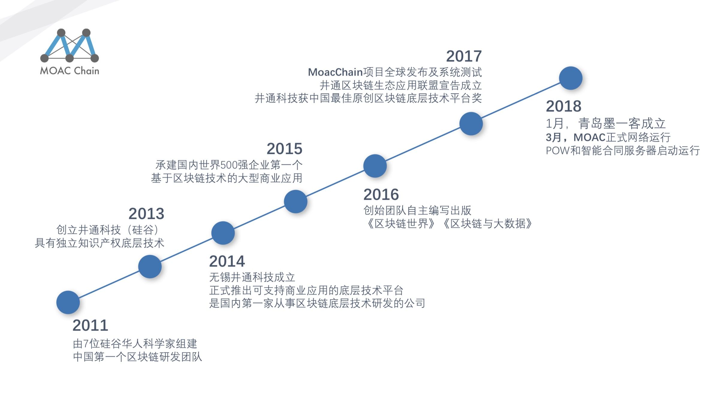 以太坊history(以太坊是骗局吗?被骗了以太坊怎么办)