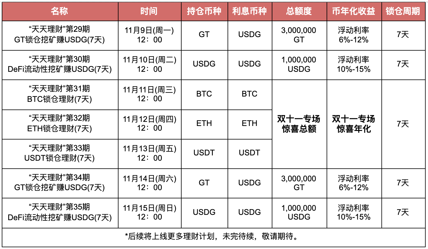 以太坊合约的持仓数是啥的简单介绍