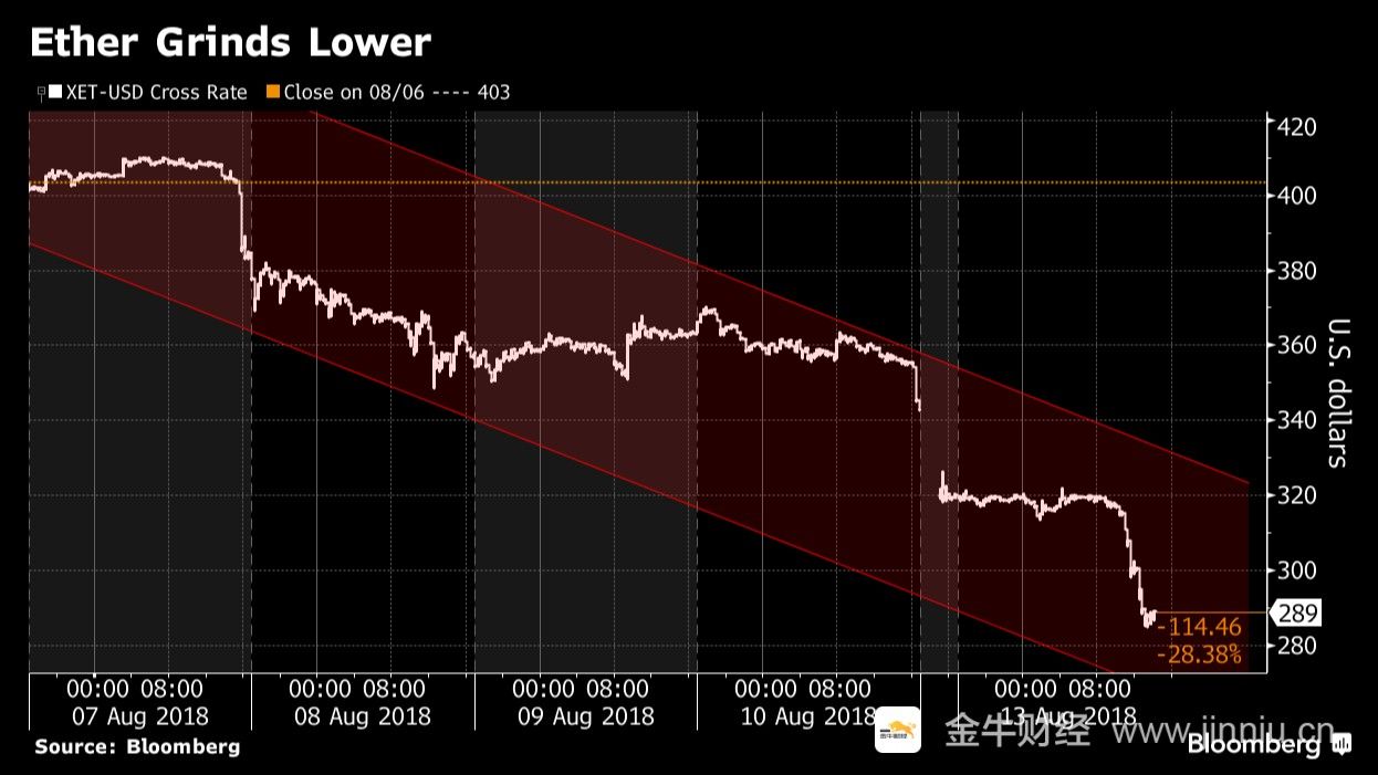 以太坊实时走势图k线美元(实时黄金走势图k线图怎么看)