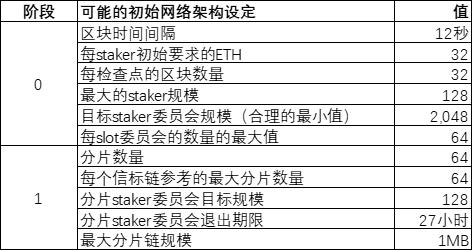 以太坊表(以太坊表现不佳)