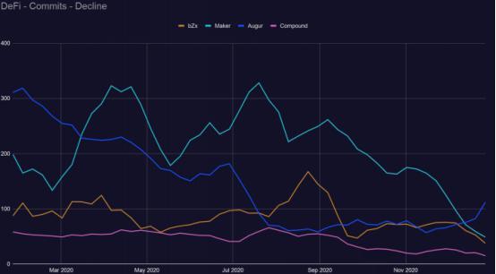 以太坊数量下降(以太坊产量下降)