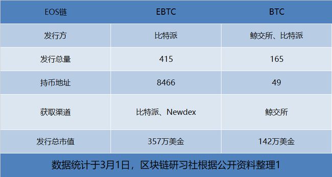 以太坊锚定币(以太坊锚定币最新消息)