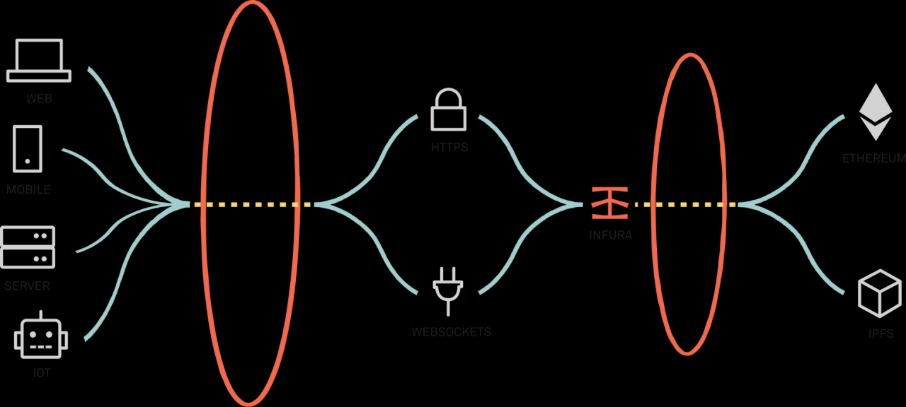 infura以太坊(以太坊Ethereum)