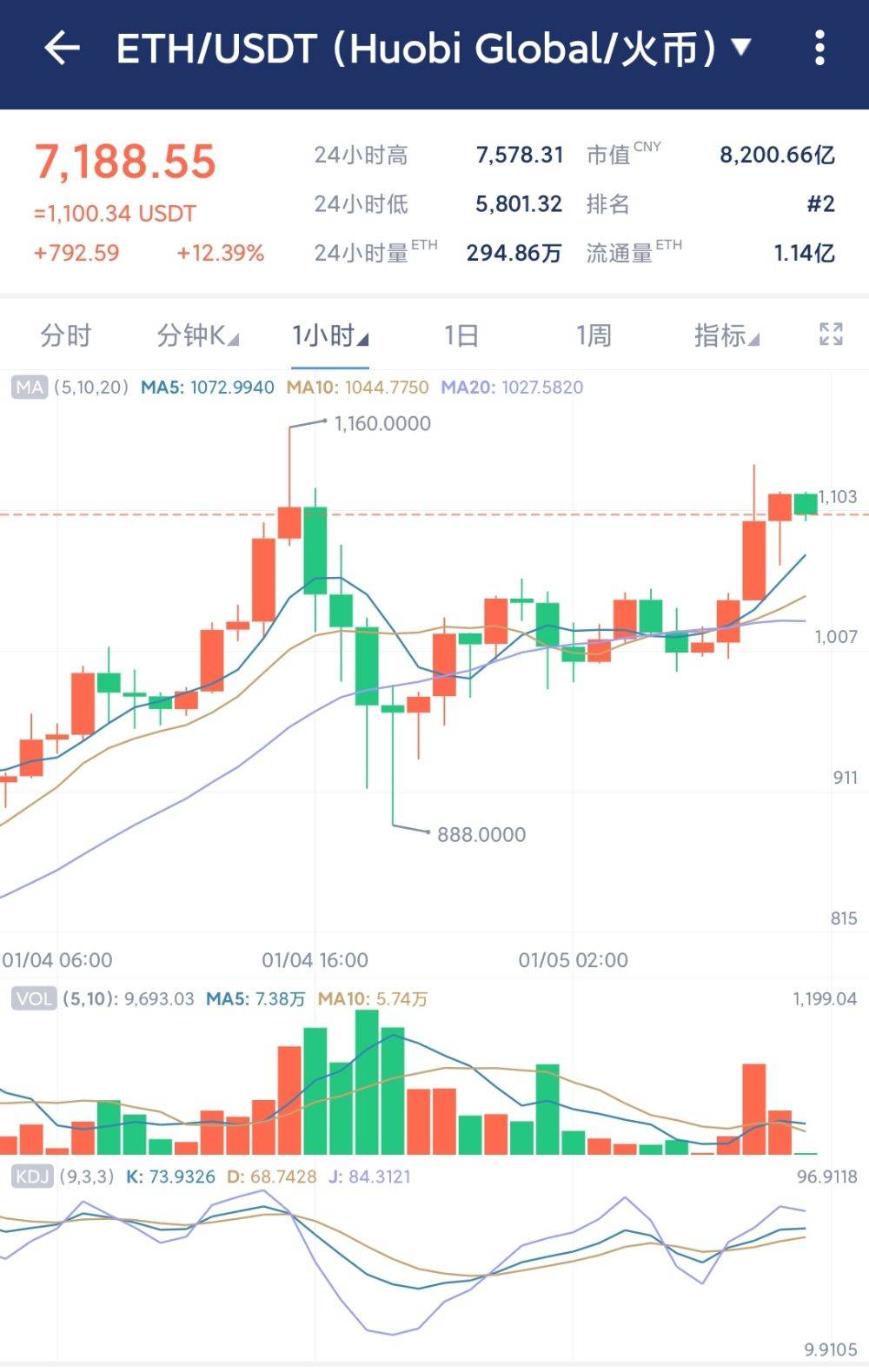 以太坊对冲计算(以太坊充值到账需要多久)