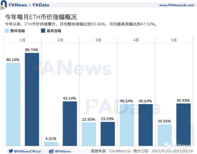 以太坊近年更新(以太坊最近在升级吗)