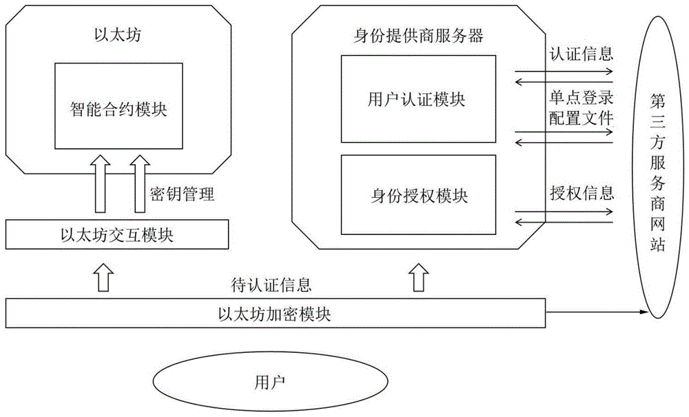 以太坊溯源系统(以太坊溯源系统环境搭建)
