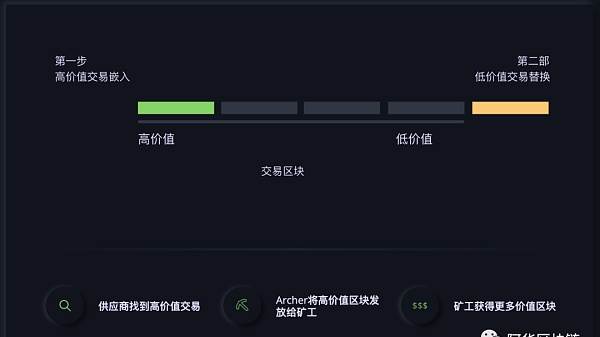 以太坊分享(以太坊tran)
