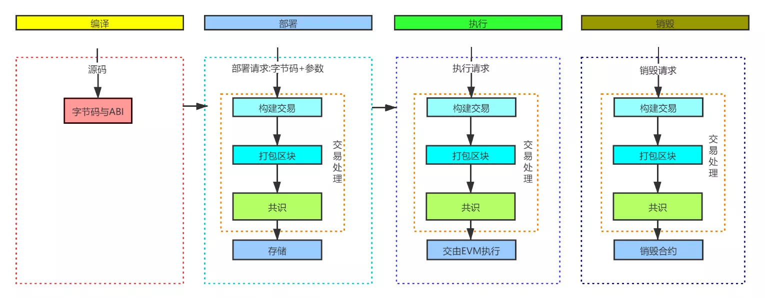 以太坊原理视频(以太坊手机挖矿怎么搞)