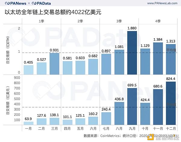 以太坊回报(以太坊多长时间回本)