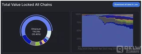 以太坊帐户模型(以太坊ethereum)
