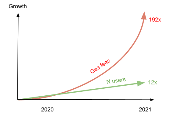 cas以太坊扩容(以太坊扩容方案arbitrum)