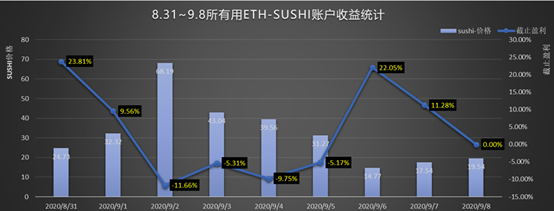 以太坊的结算(以太坊收费标准)