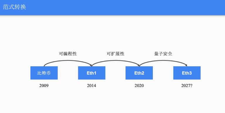 以太坊协议开发(基于以太坊开发的应用)