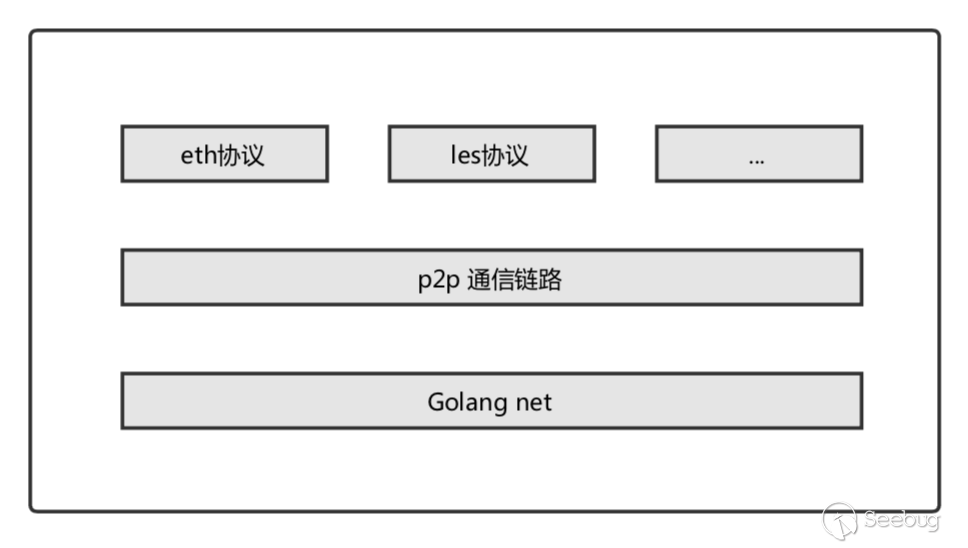 以太坊天地单(以太坊trent)