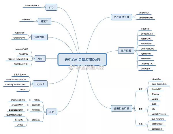 以太坊开分支(以太坊分叉后会涨吗)