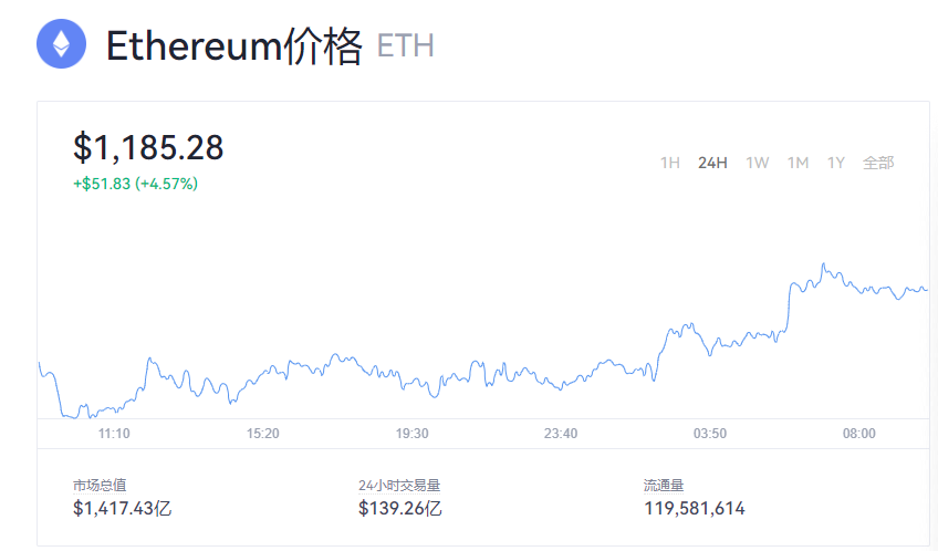 eth以太坊溢价(eth以太坊交易平台)