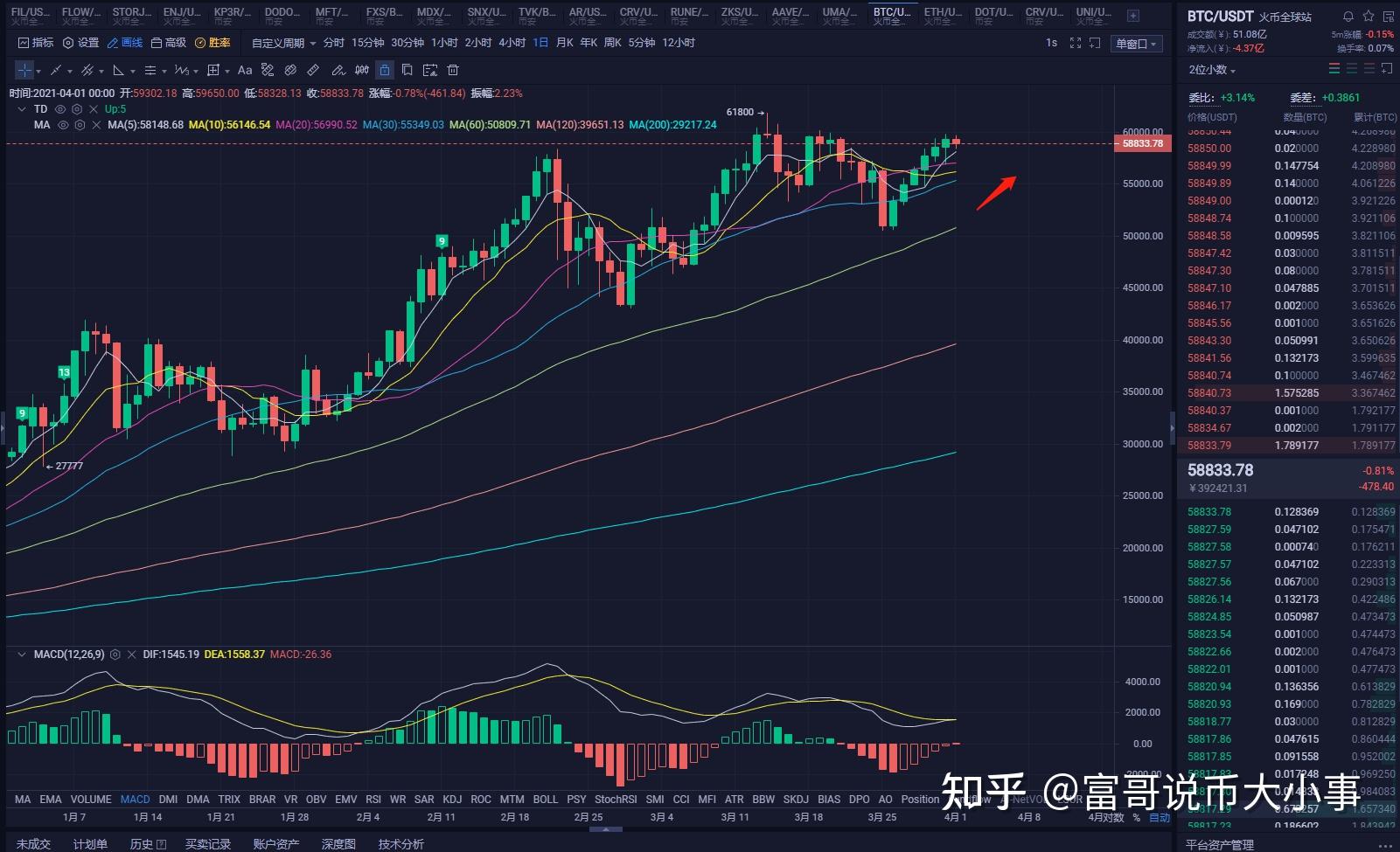 以太坊突破2500(以太坊突破4000美元)