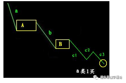 以太坊抄底战法(以太坊抄底是什么意思)