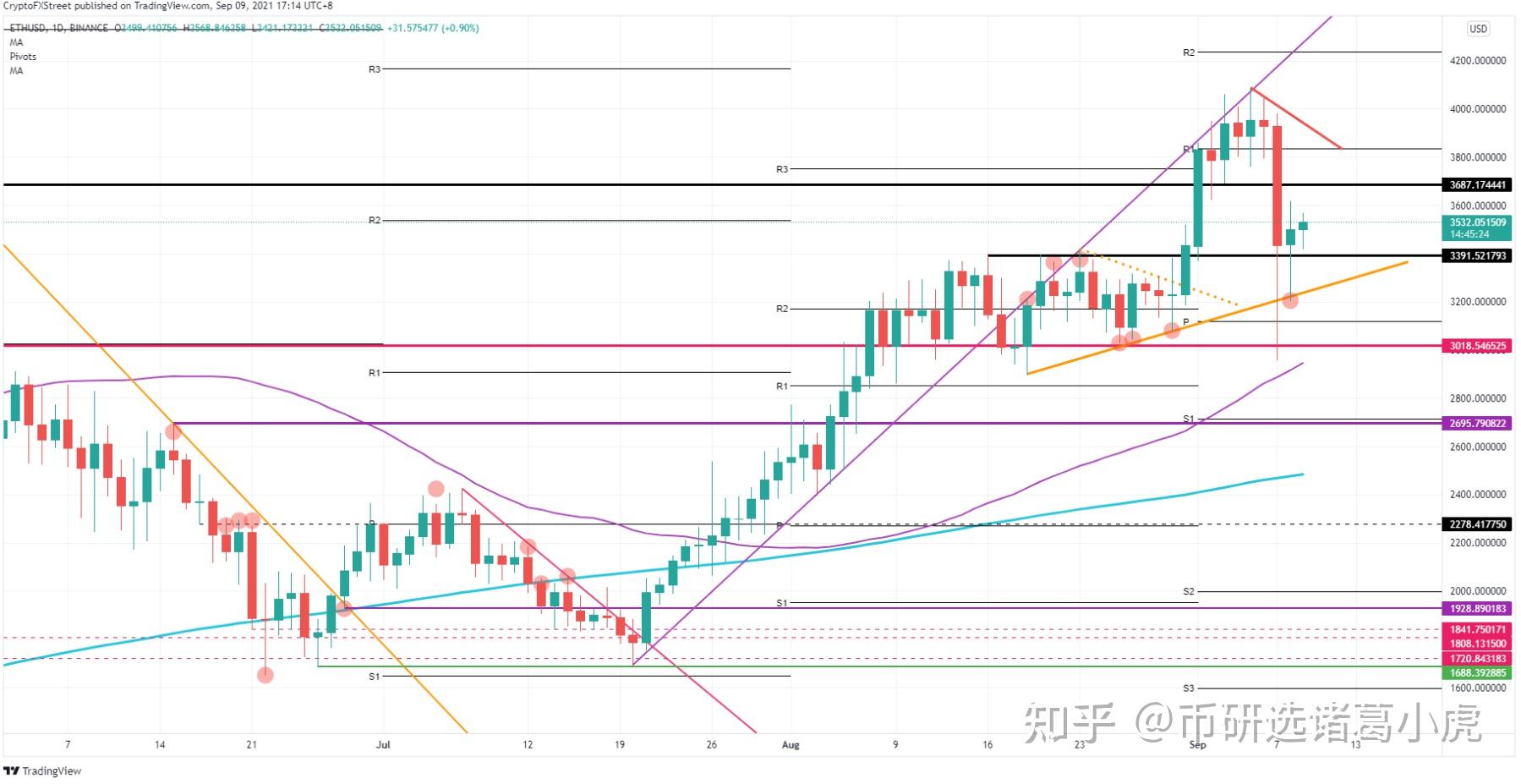 以太坊eth变化(以太坊ethereum)